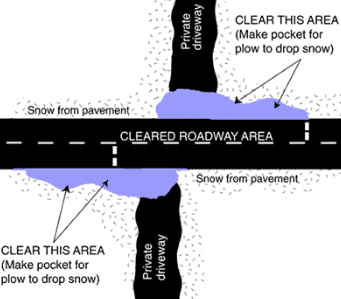 snowplow pocket for driveway